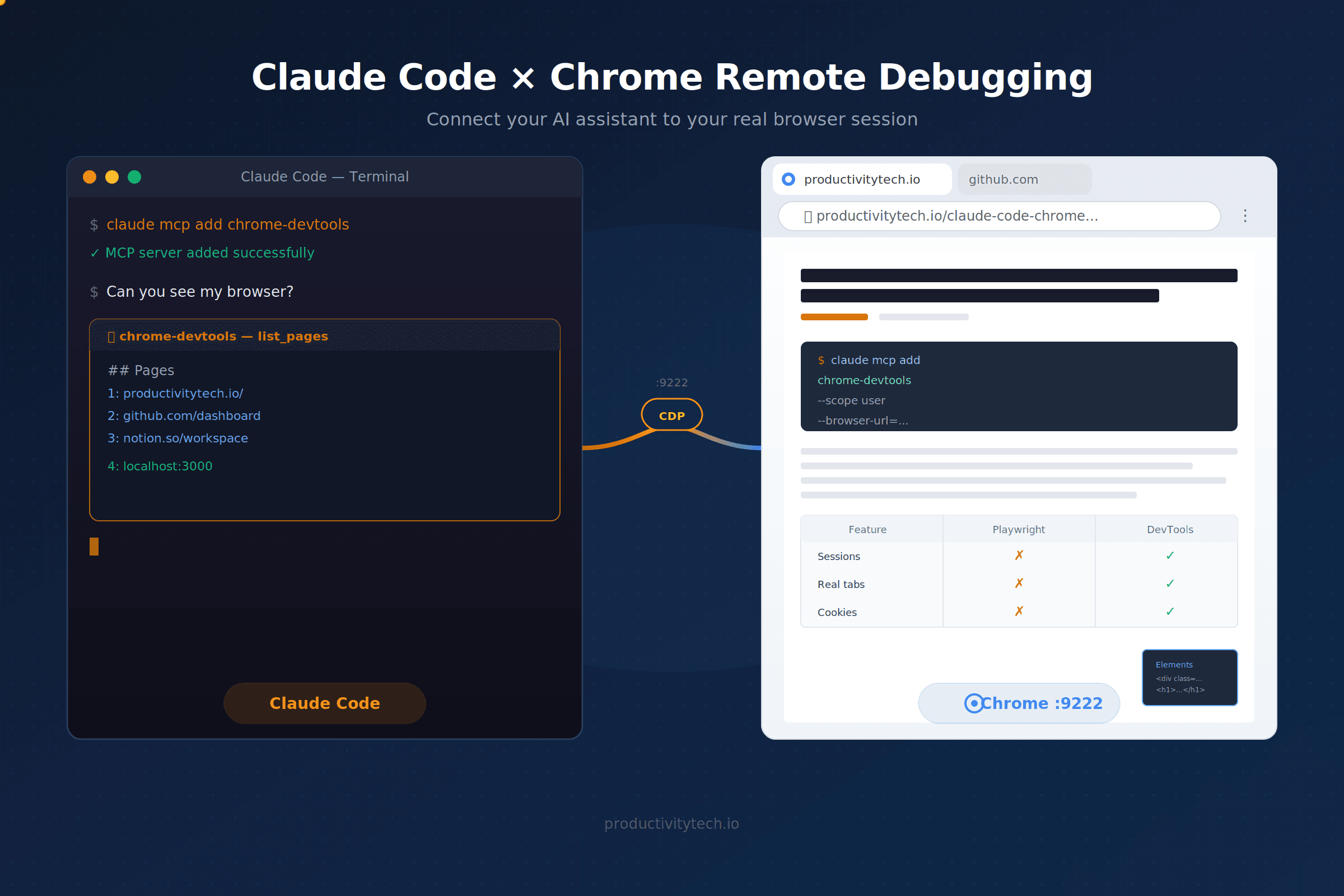 Claude Code Chrome remote debugging