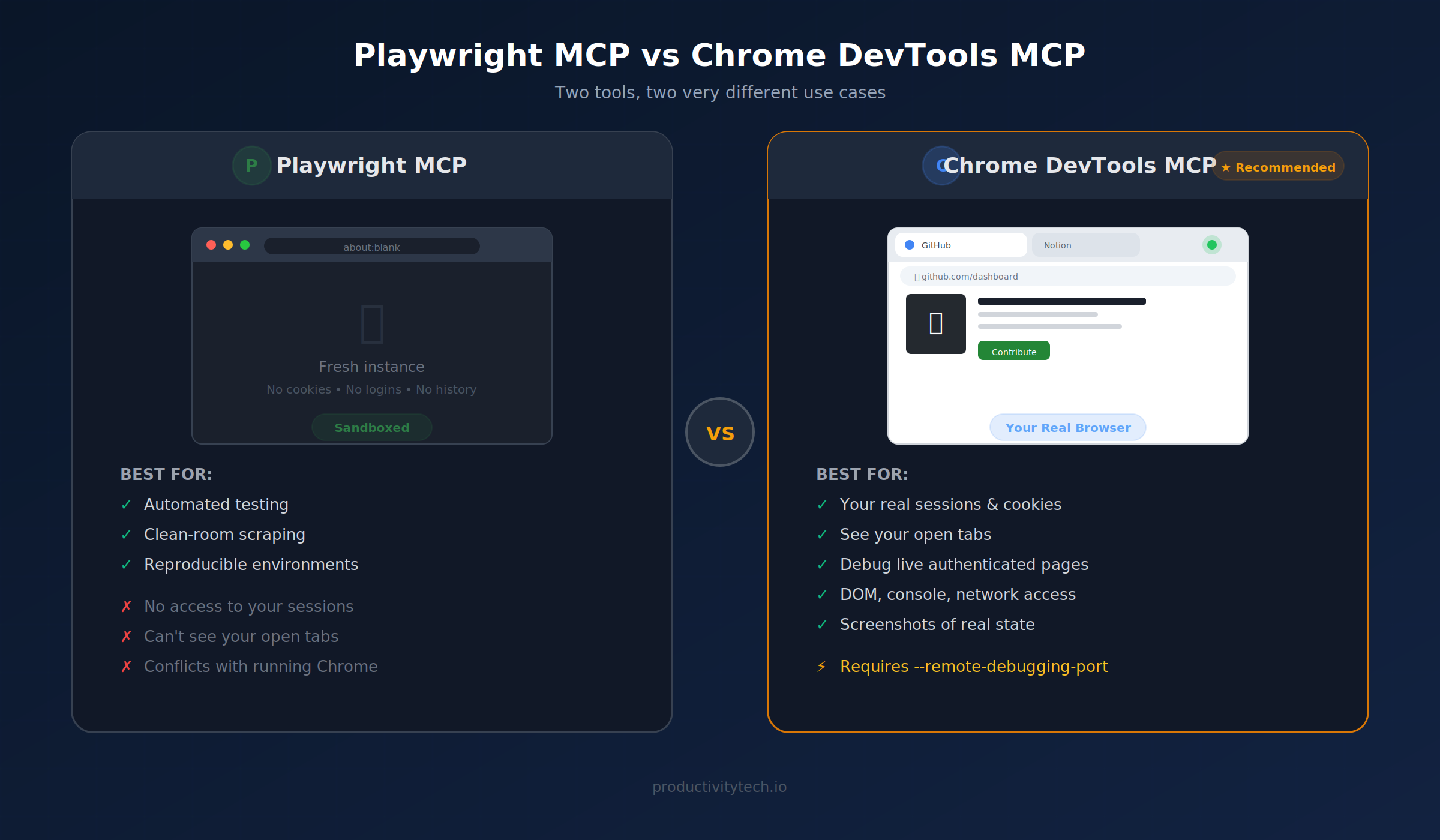 Playwright MCP vs Chrome DevTools MCP comparison